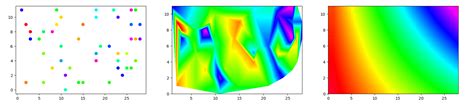 Image result for Matplotlib Imshow