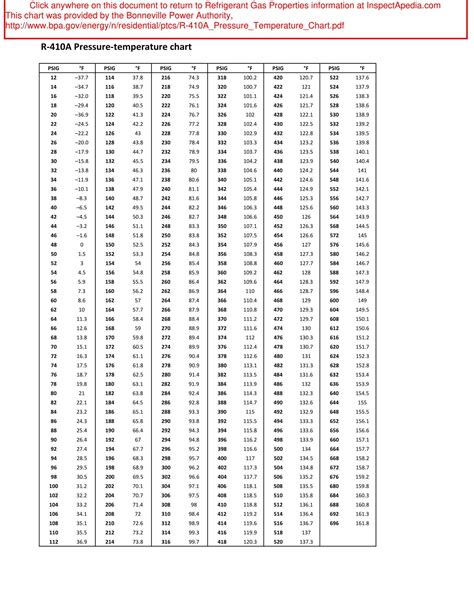 Printable 410a Pt Chart