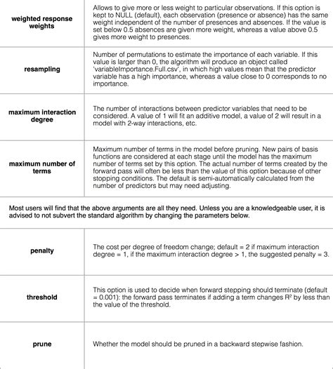 Image result for Multivariate Adaptive Regression Splines