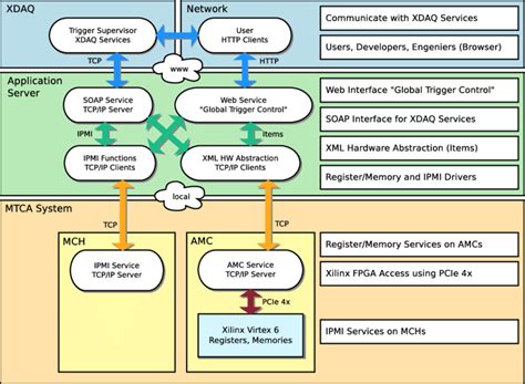 Image result for FMC Programming