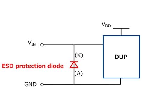 Even ESD protection diodes fail to protect the DUP. What is the cause ...