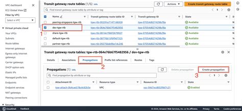 Image result for Route Tables Example