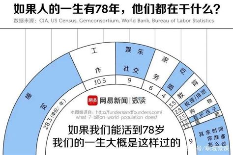 数据 | 5月全国企业就业人员每周平均工作48.6小时，工作时长仍处高位|界面新闻