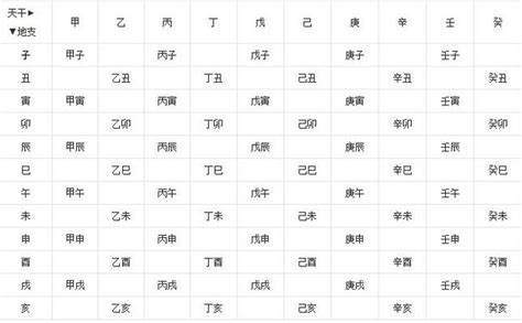 12 zodiac animal signs| 干支（eto） | Japanese For Travelers