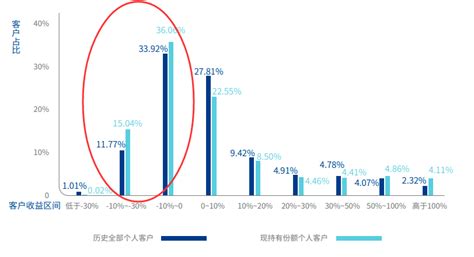 基金什么时候买入最合适？ - 知乎