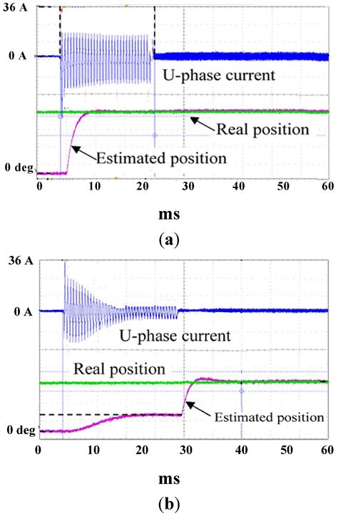 Sensorless Speed Control with Initial Rotor Position Estimation for ...