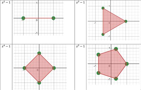 Image result for Geometry and Complex Variables