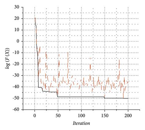 Image result for Variation of Function