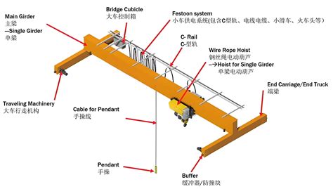 End Trucks in Overhead Cranes: Types, Functions & Care | BW