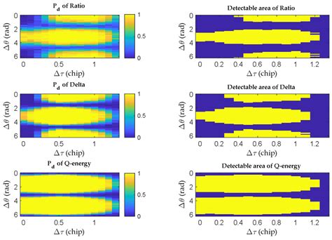 GNSS Spoofing Detection Using Q Channel Energy