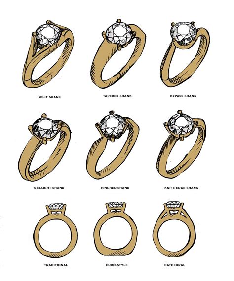 Different diamond and ring setting styles and terminology – Janet Carr ...