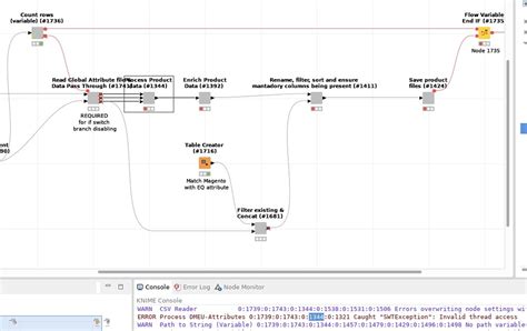 SWTException Invalid Thread Access for IF-Loop with "loose ends ...