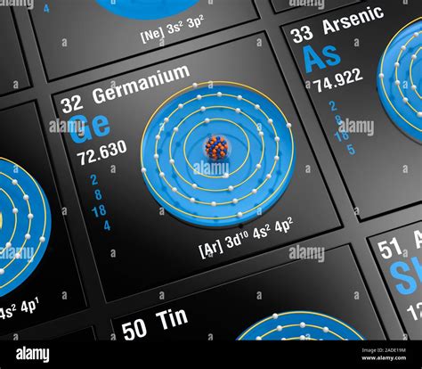 Diagram of the nuclear composition, electron configuration, and valence ...