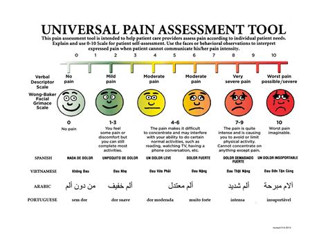 Visual Analog Pain Scale Faces Acute pain in children