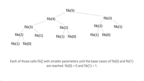 Example of Recursive Algorithm 的图像结果
