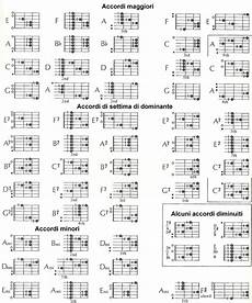 accordi chitarra lettere gli accordi nella chitarra e la loro formazione accordi chitarra lettere gli accordi nella chitarra e la loro formazione