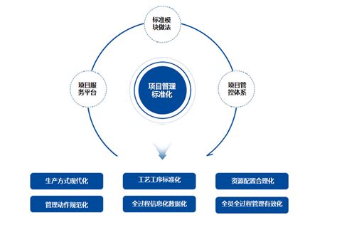 天津市建设工程造价和招投标管理协会