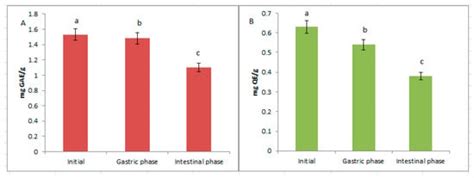 Antidiabetic Activity of Cactus Acid Fruit Extracts: Simulated ...