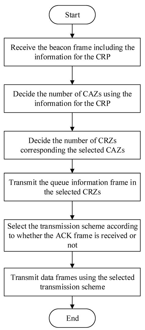 An Adaptive Network Design for Advanced Metering Infrastructure in a ...