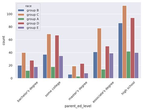 Structure Chart Python 的图像结果