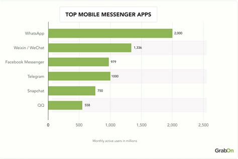 Telegram Users Statistics, Data & Facts (2025 Updated)