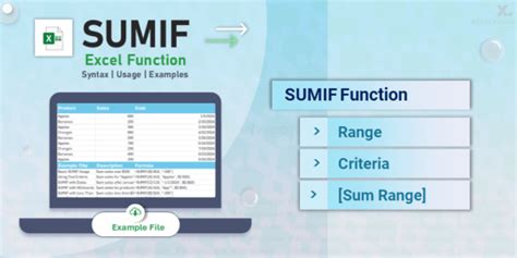 Image result for Excel SUMIF Function