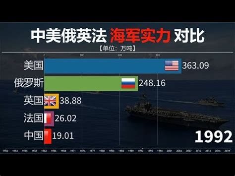 五常国家历年海军实力对比，中国防长：请各国管好自己的军舰！ - YouTube