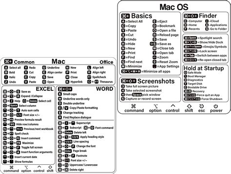 Free Printable Excel Shortcuts Cheat Sheet