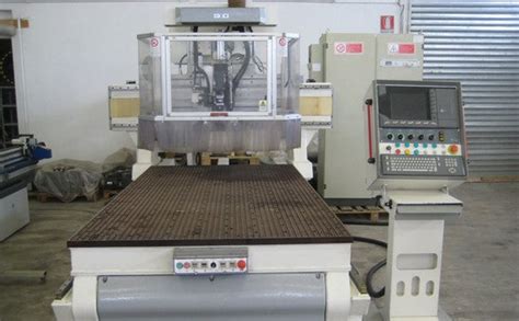 Image result for Osai Controls Simulation Feature