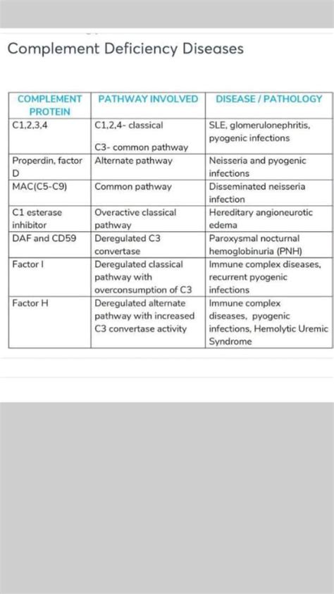 Image result for Low Complement