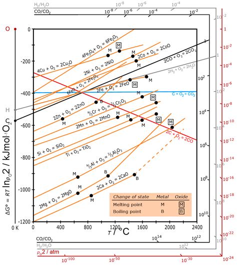 Possibilities and Limitations of the Use of Hydrogen in Different ...