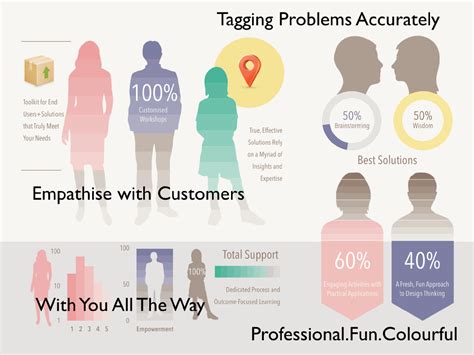 Design Quality 的图像结果