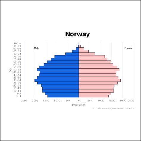 Solopreneur Norway - TheSolopreneur.xyz