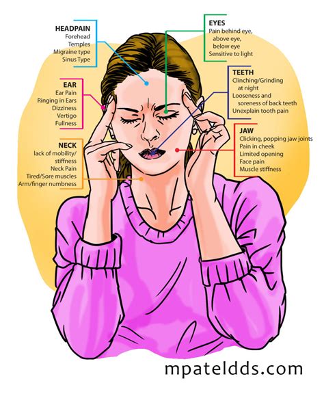 Comparing chronic migraines with TMD pain, a study - Mayoor Patel DDS