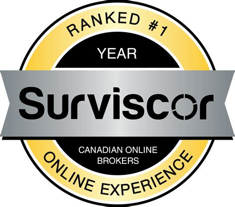 Surviscor | Ranking the Best Canadian Online Brokers for Desktop Investing Experiences