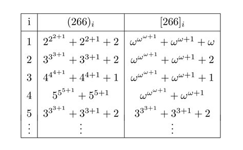 Table Latex Vertical Space at Deidra Mckoy blog