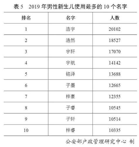 儿童疫苗接种时间表(图)- 北京本地宝