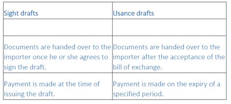 International Business (Part - 2) NCERT Solutions - Business Studies ...