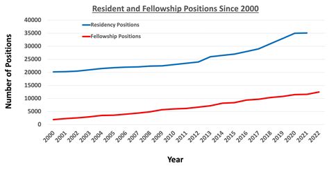 Lessons From The 2022 Fellowship Match – What I've Learned As A ...