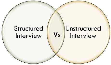Unstructured Interview 的图像结果