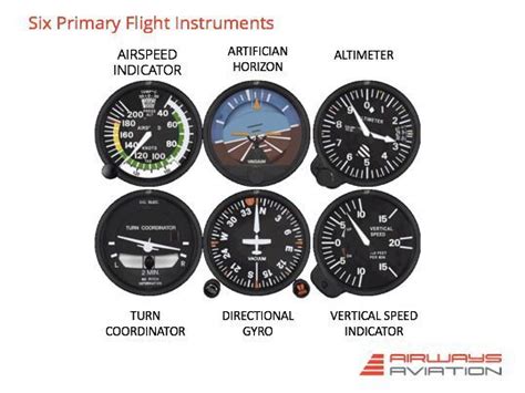 Image result for Flight instruments Types and Functions