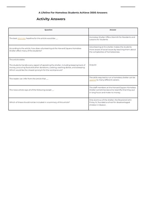 A Lifeline For Homeless Students Achieve 3000 Answers - Achieve 3000 ...