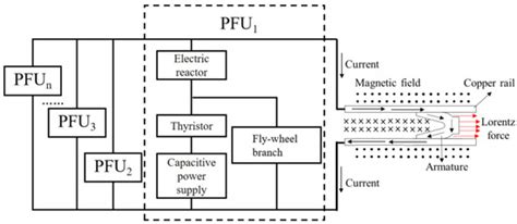 Fault Mechanism and Improvement in the Augmented Railgun Excitation Circuit