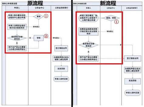 网商银行—简介篇 - 知乎