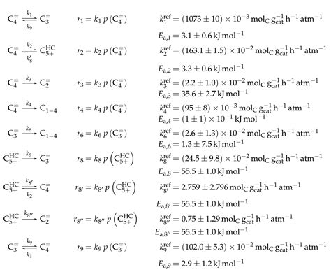 Kinetic Modeling of Catalytic Olefin Cracking and Methanol-to-Olefins ...