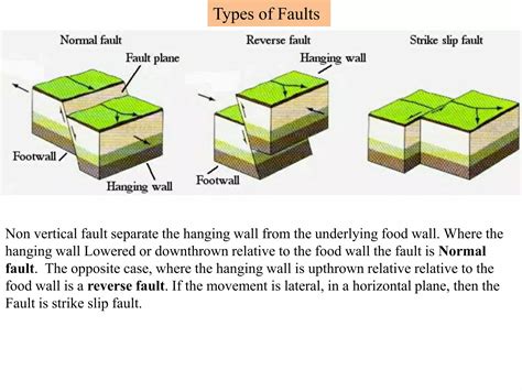 CV268 Structural geology.pptx