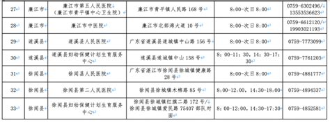 我市为黄码人员设置黄码检测专区医疗机构_湛江市人民政府门户网站
