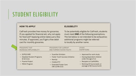 PPT - College Student Food Insecurity: CalFresh Benefits Information Session PowerPoint ...