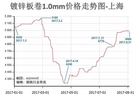 2016年生铁市场华丽逆转 价格自底部强势回升_数据汇_前瞻数据库