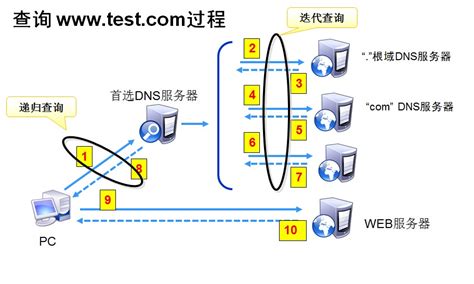 自己动手搭建DNS服务器_服务器应用_Linux公社-Linux系统门户网站